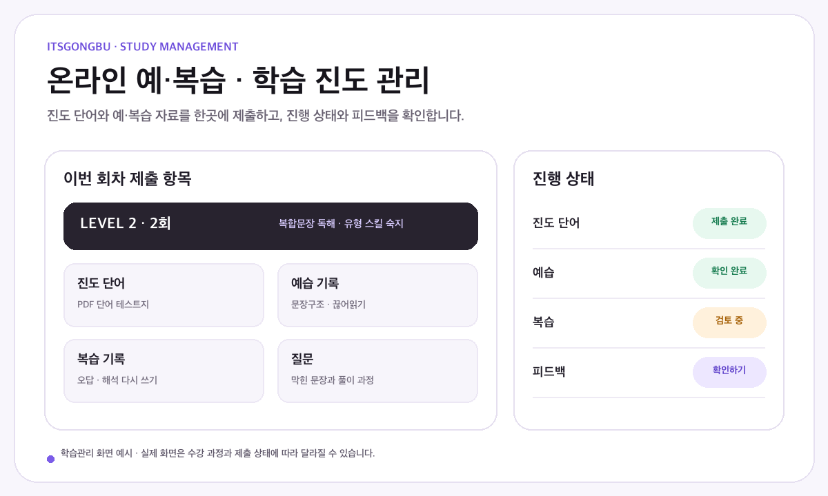 온라인 예습, 복습, 제출 및 학습 진도 관리 화면